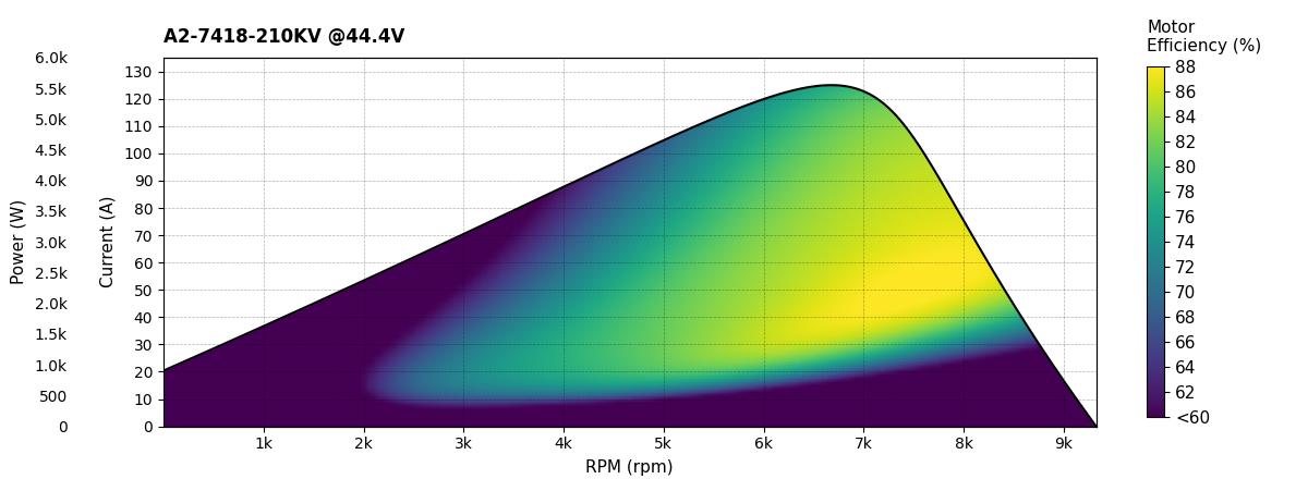 Scorpion A2-7418-210kv (60cc / 5900w / 12s) Data chart
